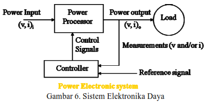 Pengantar : Elektronika Daya - Mad Elektro