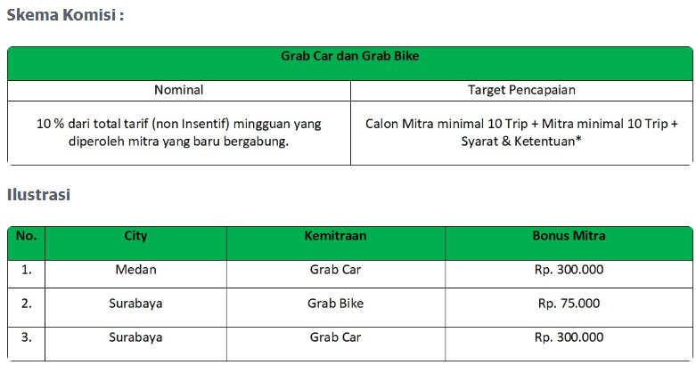 Skema Driver Grab PCB