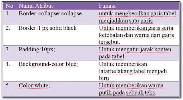 Cara Mudah Membuat Tabel pada HTML Dalam Waktu 10 Menit Cara Mudah Membuat Tabel pada HTML Dalam Waktu 10 Menit