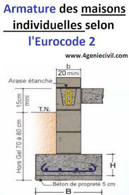 Les armatures pour les maisons individuelles suivant l'Eurocode 2