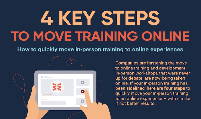 4 Key Steps to Move Training Online #infographic