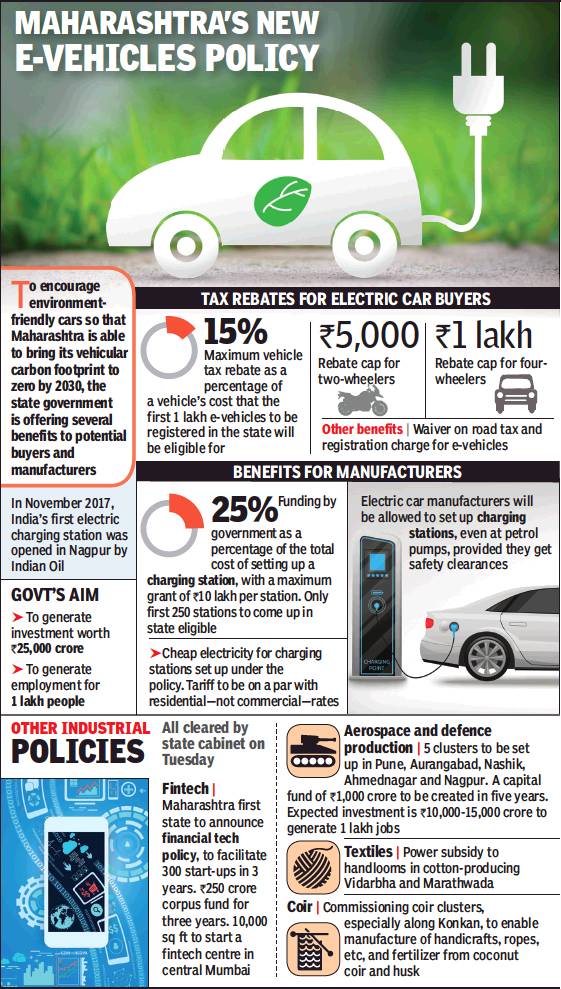 Twenty22India on the move Maharashtra's new EVehicles Policy