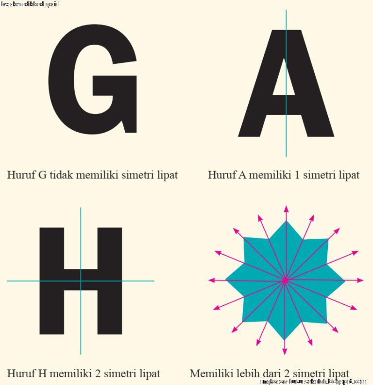 Bab 3 Transformasi Matematika Kelas 9 Smp Mts