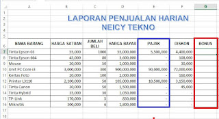 Menghitung Bonus Penjualan Barang