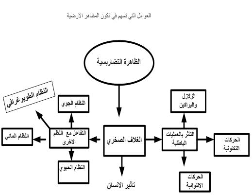 فروع الجغرافيا من فروع علم