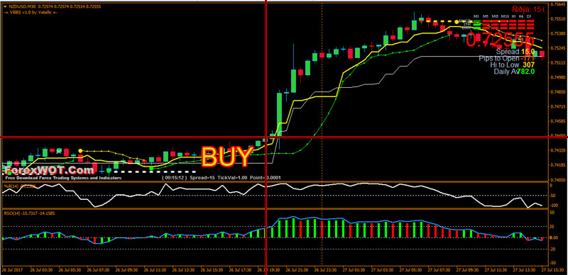 Forex-StepMA-RSO-BUY