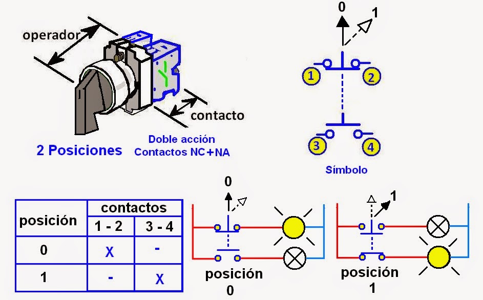 coparoman: Selector eléctrico rotativo