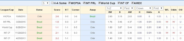 Kèo cá độ chính xác Brazil vs Chile (VL World cup 2018 - 11/10/2017) Brazil2