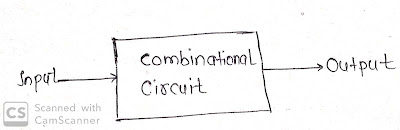 combinational vs sequential circuits combinational vs sequential circuits