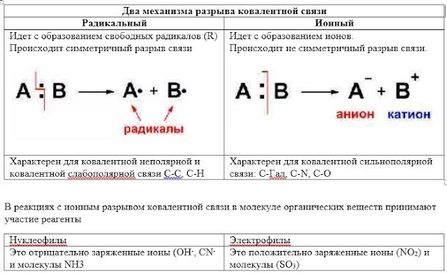 Дайте определение радикал. Электрофил нуклеофил и радикал. электрофилы и нуклеофилы в органической химии. нуклеофилы электрофилы и радикалы таблица. нуклеофил это в химии.