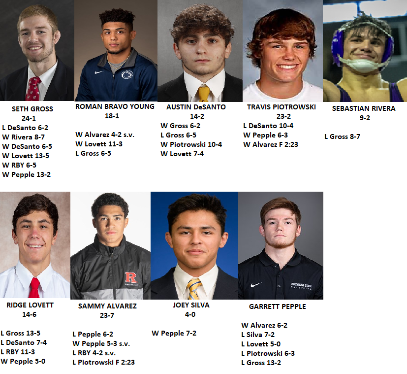 College Wrestling : 2020 BIG 10 Tournament Preview = 133 lbs College Wrestling : 2020 BIG 10 Tournament Preview = 133 lbs