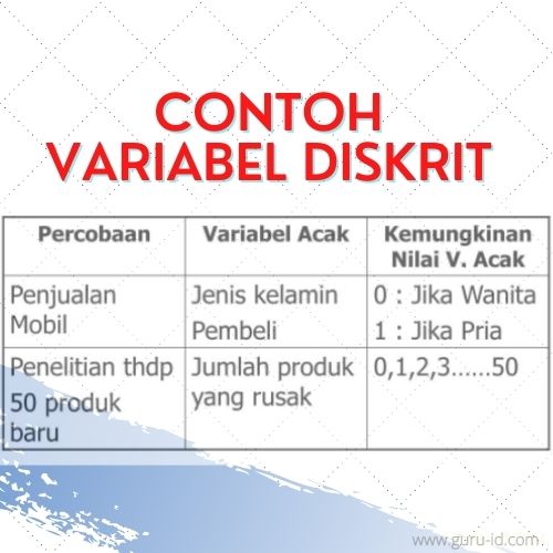 Data Yang Melibatkan Variabel Diskrit Adalah Info Pendidikan Terbaru