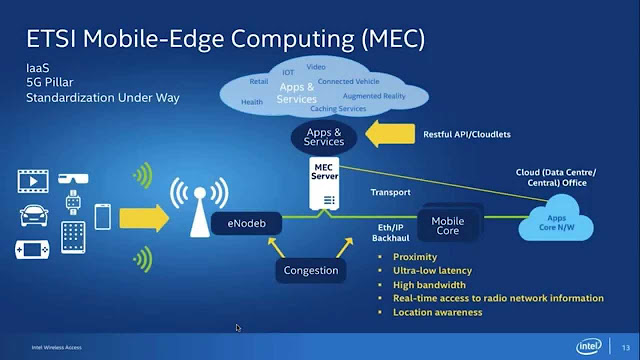 Microsoft Cloud Edge Computing, Microsoft Cloud Storage, Microsoft Cloud 