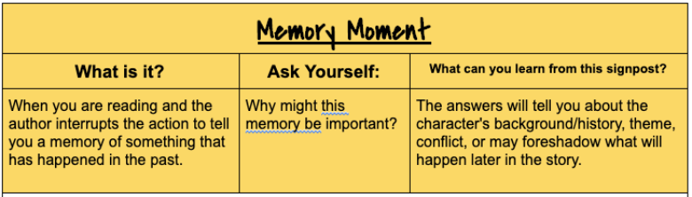 6th Grade Language Arts: Memory Moment Signpost - 1 October and 2