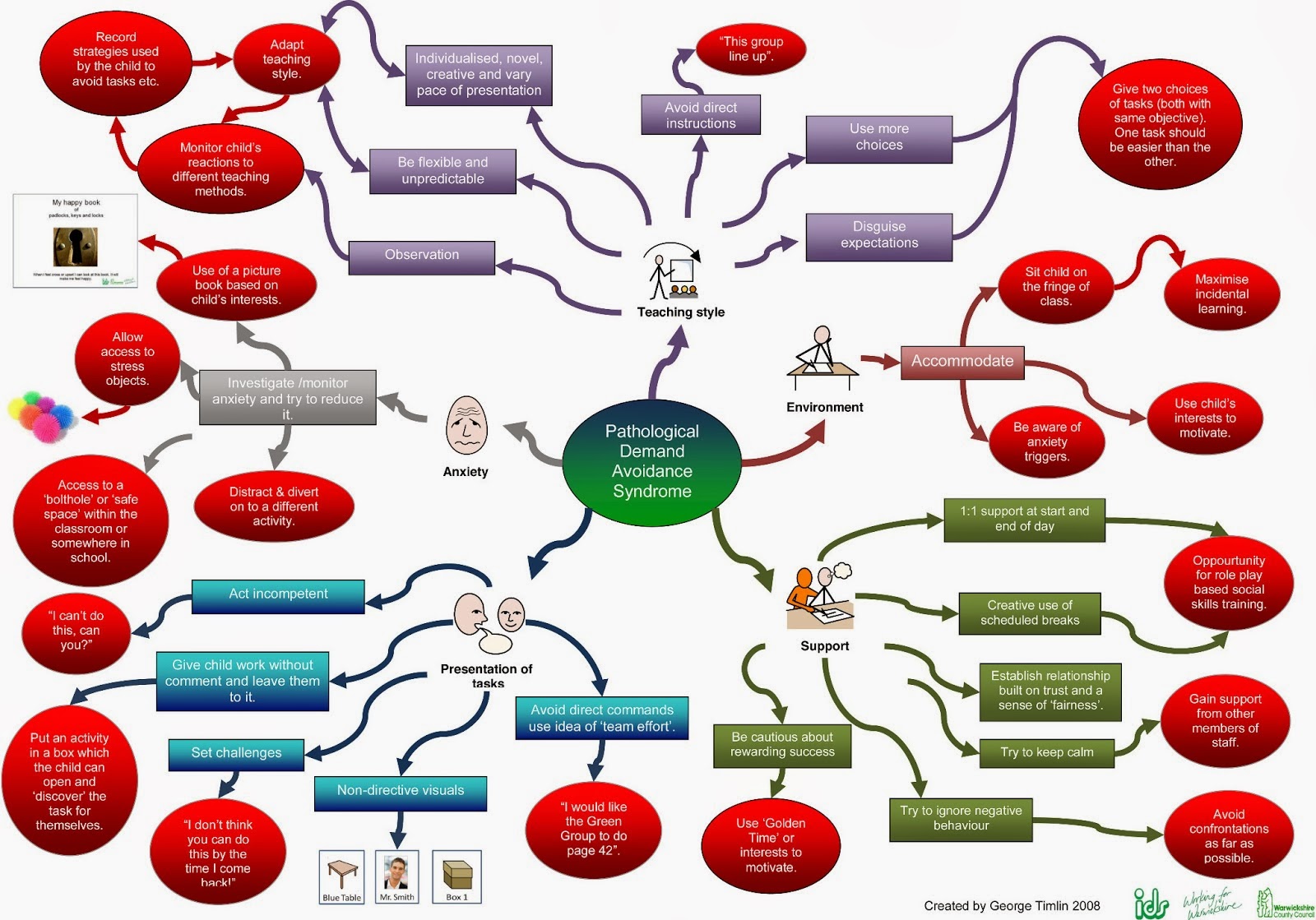 pathological demand avoidance syndrome pathological demand avoidance syndrome