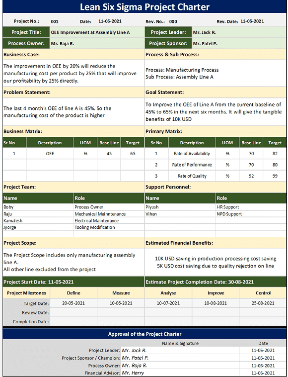 Six Sigma Project Charter Example Pdf Akiko Mesa