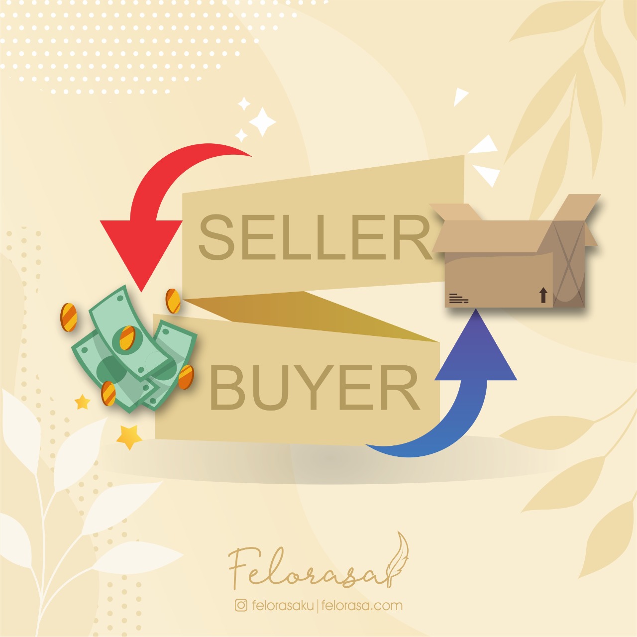 Pengalaman Retur dan Pengembalian Dana di Shopee - felorasa
