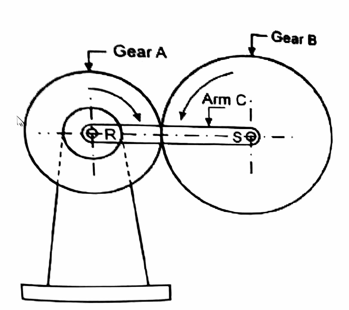 STUDY4ENGINEERS Epicyclic Gear train