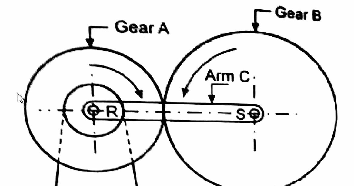 STUDY4ENGINEERS Epicyclic Gear train