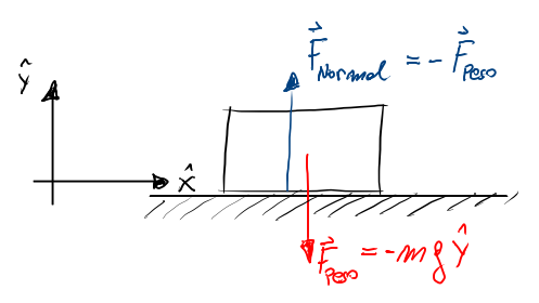 corpus innixum in plano horizontali