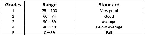 Ecz grading system