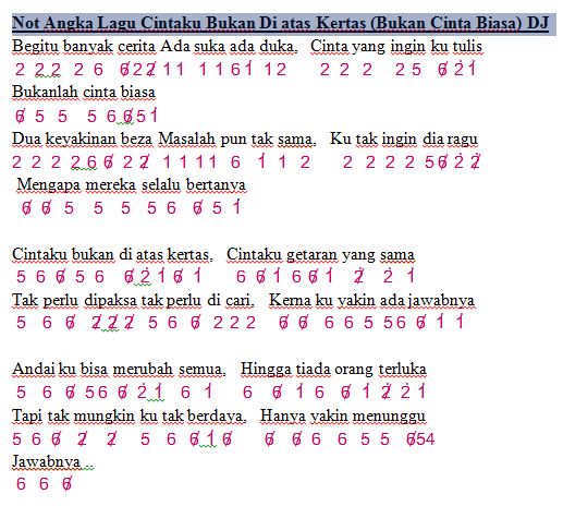 Not Angka Lagu Cintaku Bukan Di atas Kertas (Bukan cinta Biasa) DJ