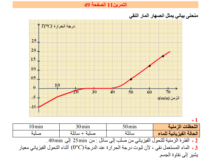 حل تمرين 11 صفحة 49 فيزياء للسنة الأولى متوسط الجيل الثاني