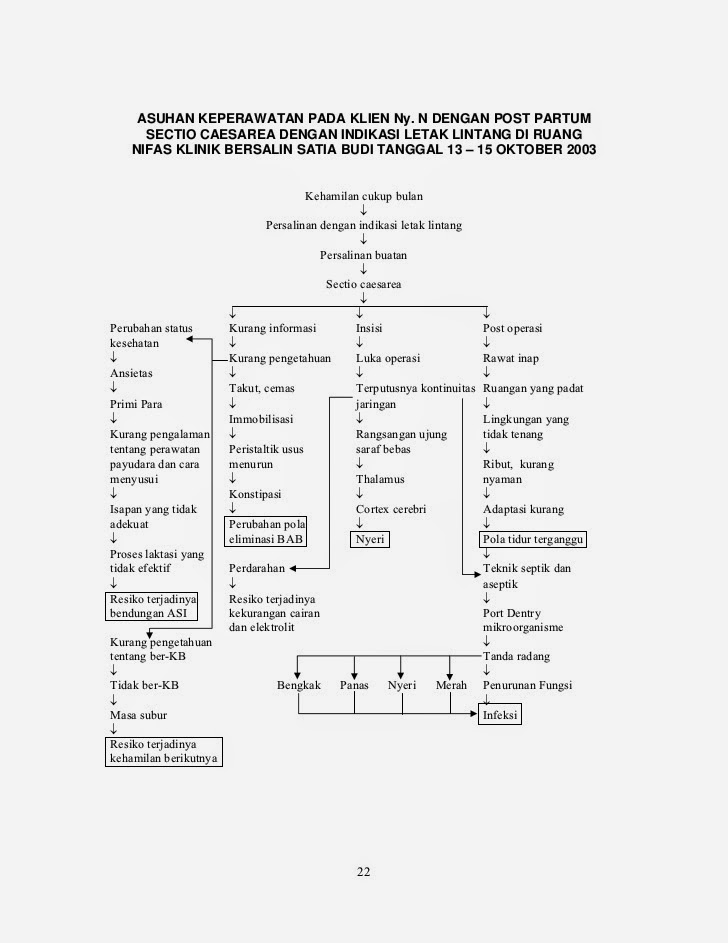 askep sectio caesarea