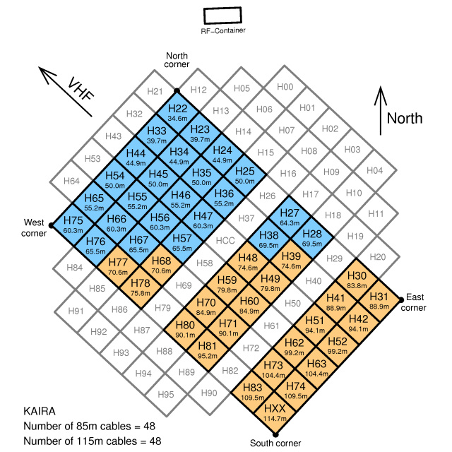 Kilpisjärvi Atmospheric Imaging Receiver Array: July 2011