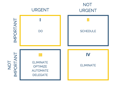 Personal Development Manajemen Waktu Time Management
