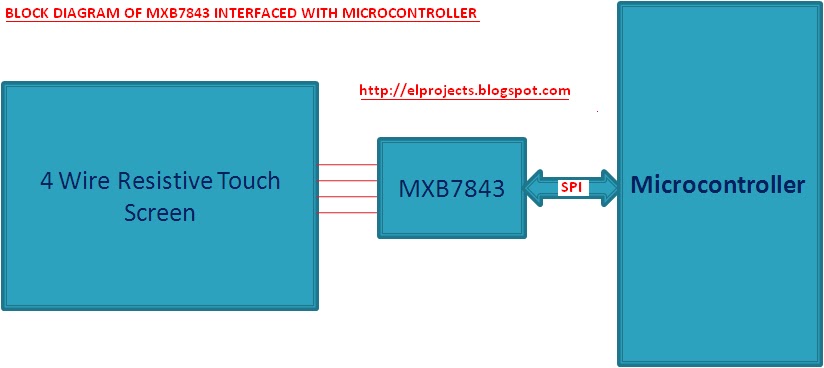 Mxb7843 Interfacing With Microcontroller