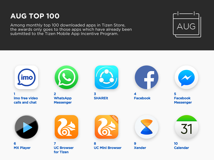 какие приложения можно сделать на tizen. магазин приложений tizen. Tizen. Samsung app store. Samsung tizen магазин приложений.