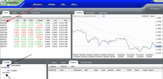 Cara kerja valas forex trading