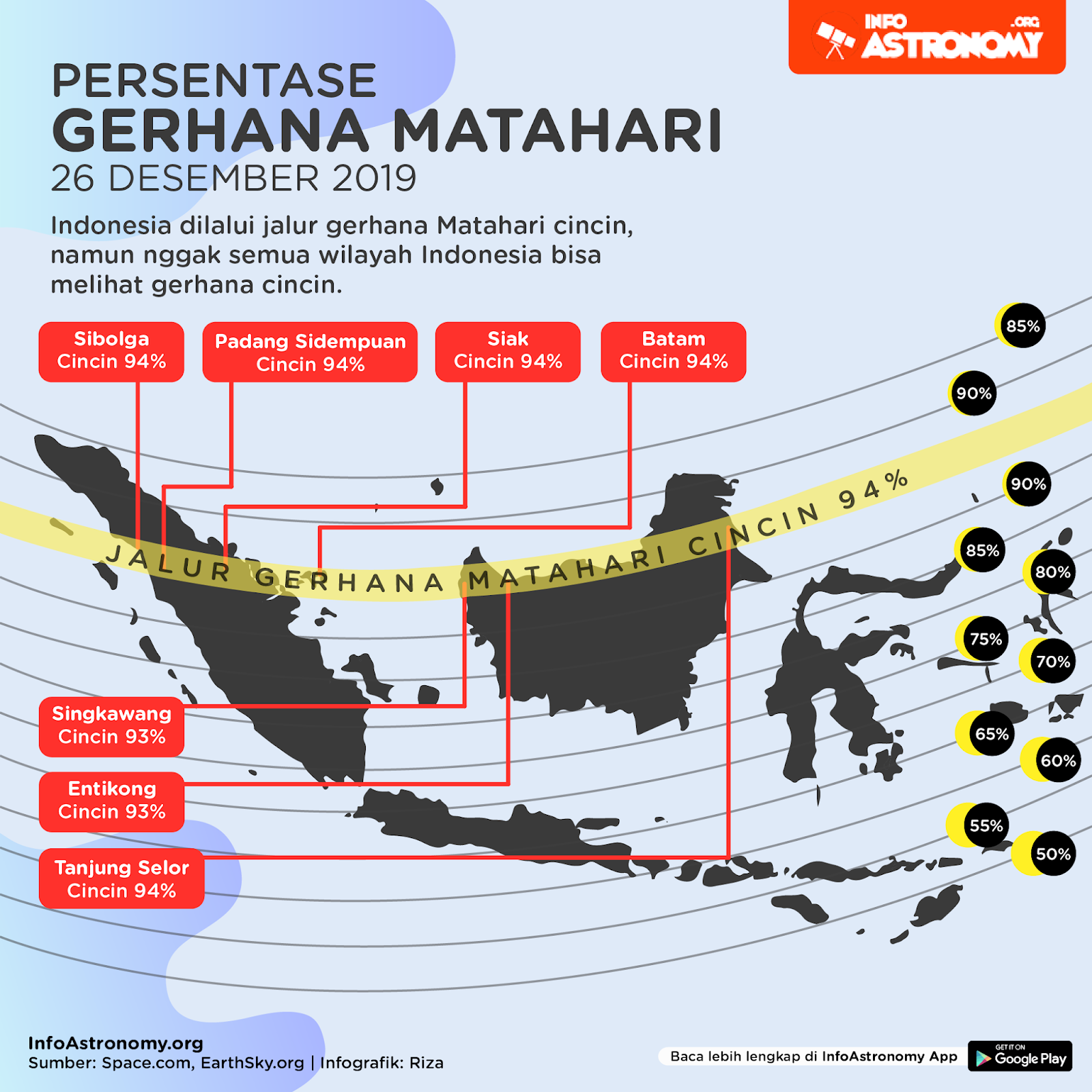 Mengapa Gerhana Matahari Bergerak Dari Barat Ke Timur Info Astronomy