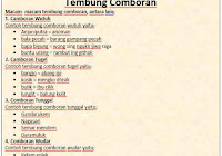 Paramasastra Basa Jawa - Seni Budayaku - Buku Terpelajar