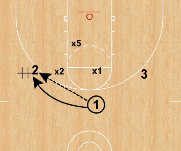 RonSenBasketball Drill Action against the 23 Zone Top