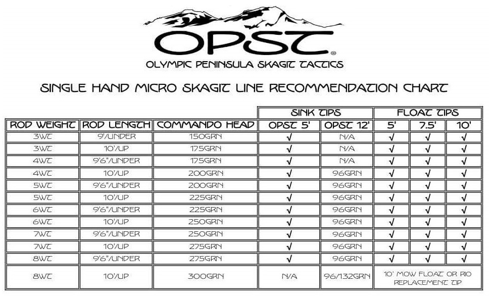 Opst Commando Head Chart