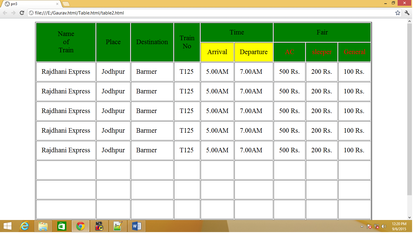 Write a HTML code to create the following table in HTML with Dummy Data ...