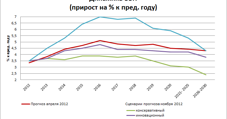 Крупнейшие экономики мира по ввп 2022. Прогнозы роста ввп россии. Ввп китая 2021 в долларах. 10 крупнейших экономик мира. Развитые страны мира список 2020.