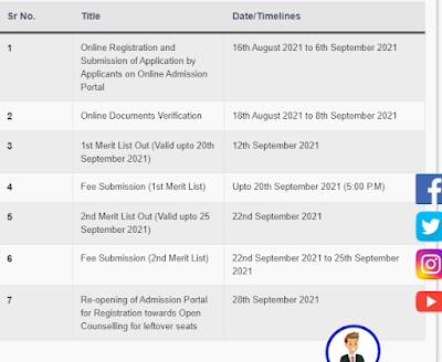 Jat College Rohtak Merit list 2021 release date