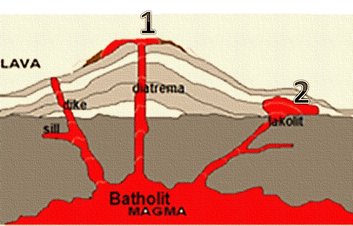 Lainnya dari dalam peristiwa oleh material magma letusan dan gunung bumi disebut... keluarnya berapi Letusan gunung