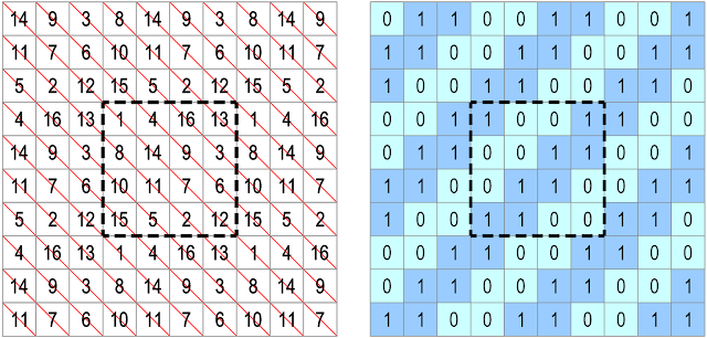 A semi-magic torus or semi-magic square of order-4 and its even and odd number pattern P4.5.