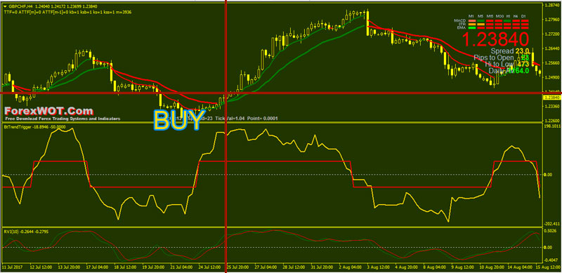 Forex-Trend-Triger-BUY