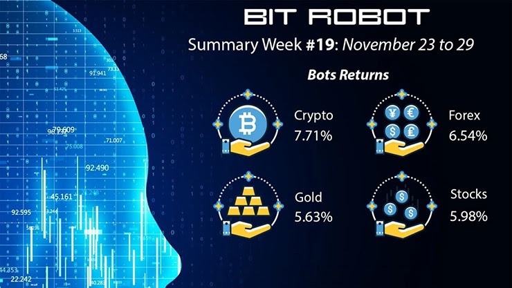 Отчет от проекта Bit Robot Отчет от Bit Robot