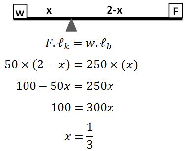 Materi Terlengkap Pesawat Sederhana Tuas Atau Pengungkit Sains Seru