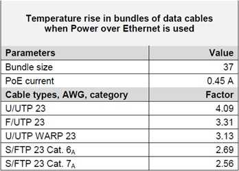 ‘WARP Cables’ Help Reduce Data Interference; Stay Cool and Behaves as Shielded Cables ‘WARP Cables’ Help Reduce Data Interference; Stay Cool and Behaves as Shielded Cables