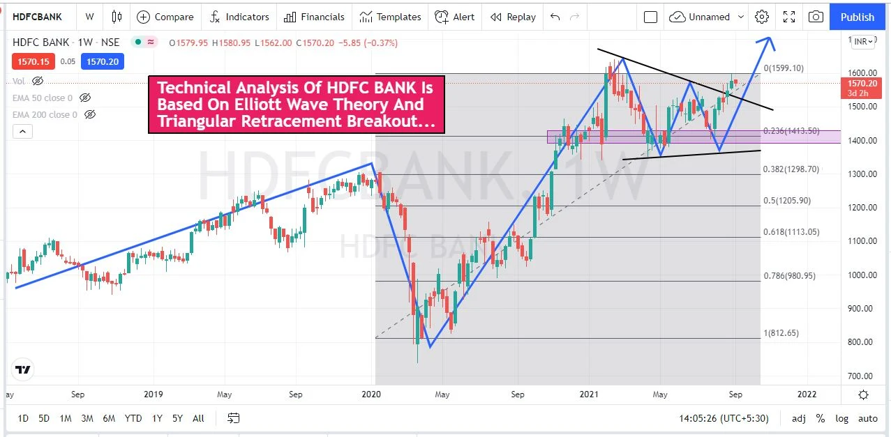 Hdfc bank share price