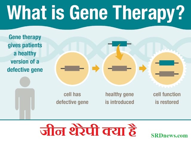 जीन चिकित्सा के लाभ,जीन चिकित्सा से हानियाँ