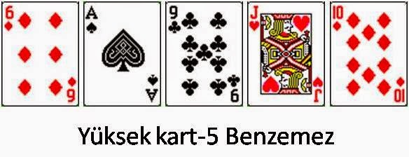 kktcbet Poker Kartlarının Dağılımı