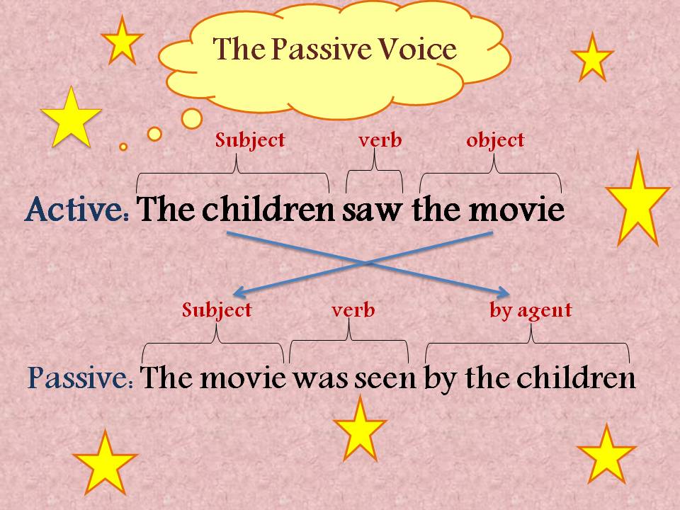 Easy English The Passive Voice